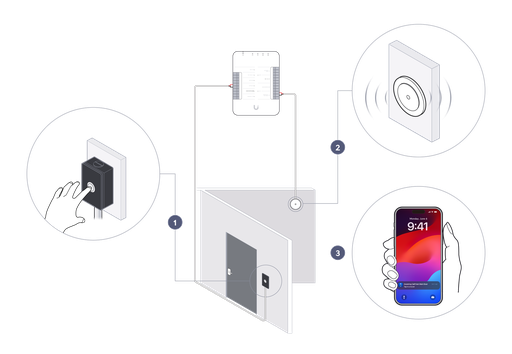 [IN000UBQ01] Ubiquiti - Access control terminal - Wireless - UA-Ultra Access reader a built
