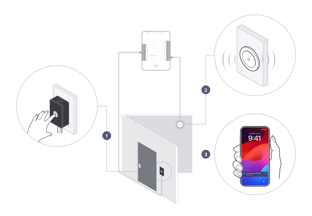 Ubiquiti - Access control terminal - UA-G3-W