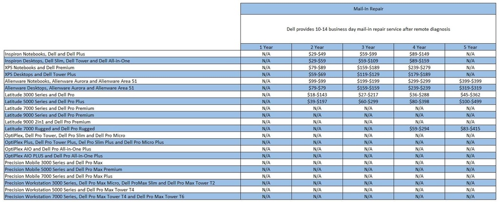 EXPIRED CONTRACT RENEWAL FEE