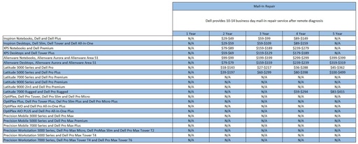 [EXGDEL910-5257] EXPIRED CONTRACT RENEWAL FEE