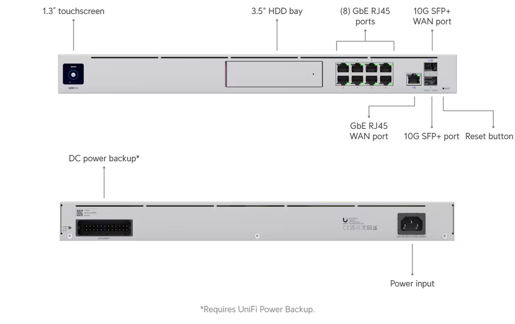 UBIQUITI 1U Rackmount 10Gbps UniFi Multi-Application