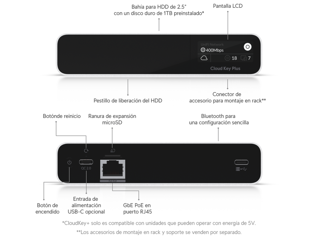 UBIQUITI Compact UniFi Console with a pre-installe