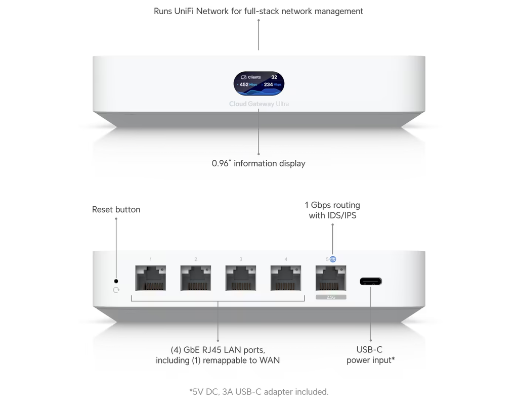 UBIQUITI Powerful and compact multi-WAN UniFi C