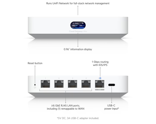 [UCG-Ultra] UBIQUITI Powerful and compact multi-WAN UniFi C