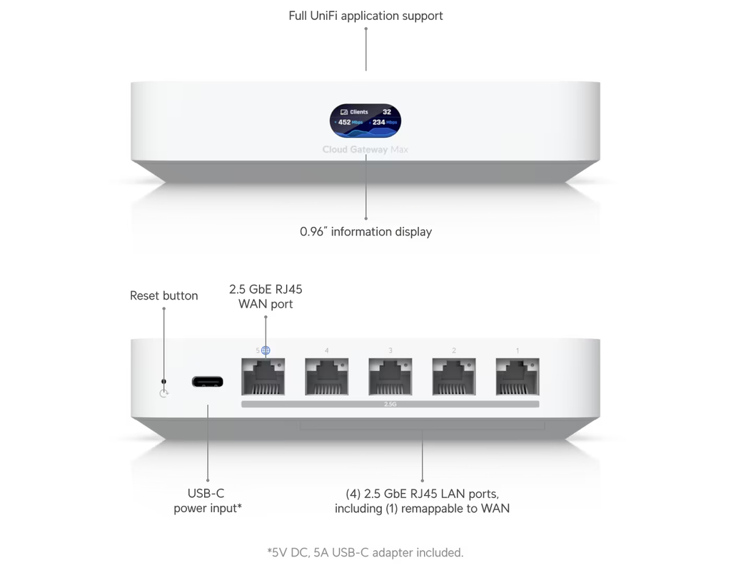 UBIQUITI Powerful multi-WAN UniFi Cloud