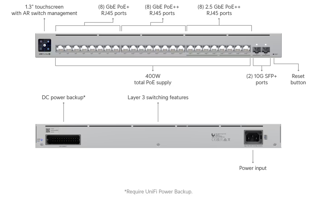 UBIQUITI UniFi 24 port multi-gigabit PoE++ switch