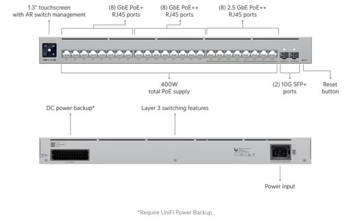 [USW-Pro-Max-24-PoE] UBIQUITI UniFi 24 port multi-gigabit PoE++ switch