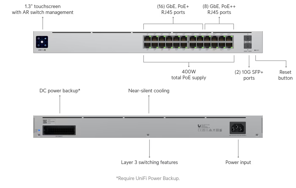 UBIQUITI UniFi 24Port Gigabit Switch with 802.3bt PoE