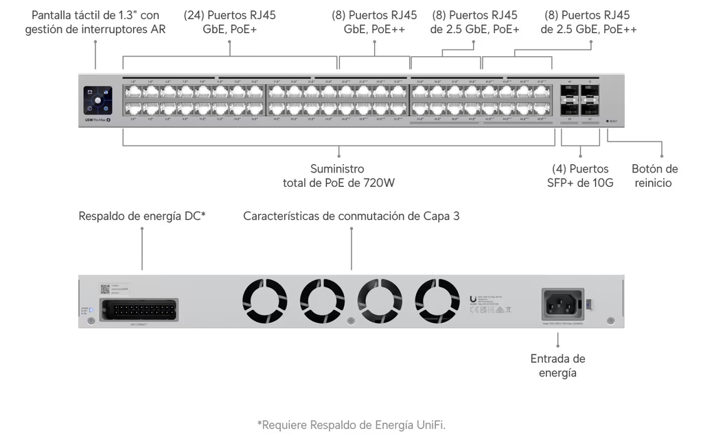 UBIQUITI UniFi 48 port multi-gigabit PoE++ switch