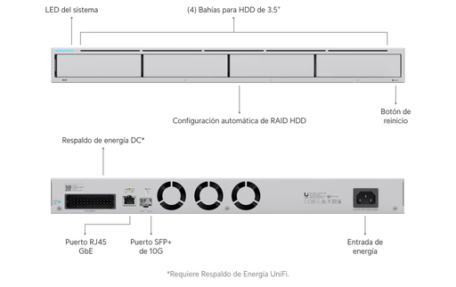 [UNVR] UBIQUITI UniFi 4Bay Network Video Recorder