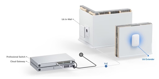 [U6-Extender] Ubiquiti - Wireless access point - U6 Extender Wifi6