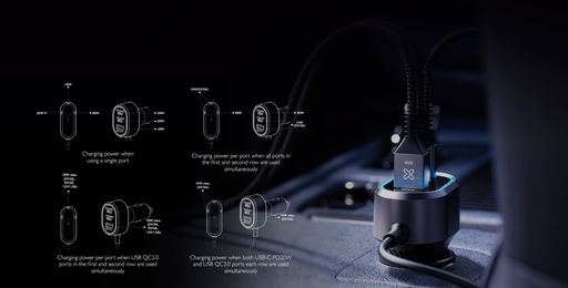 [KCC-100] Klip Xtreme KCC-100 - Car power adapter - 100 Watt - 4x 24pin USB-C / 2x 9pin USB-A