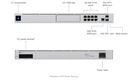 UBIQUITI 1U Rackmount 10Gbps UniFi Multi-Application
