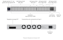 UBIQUITI UniFi 48 port multi-gigabit PoE++ switch